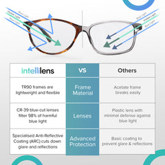 Intellilens Blue Light Blocking Glasses - Fashionable eyewear for everyday use