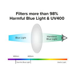 Intellilens® Blue Cut Plus Photochromic Lens with Anti Glare and UV Protection Square Full Frame Navigator Unisex Spectacles Glasses - (Zero Power, Black, Free Size)