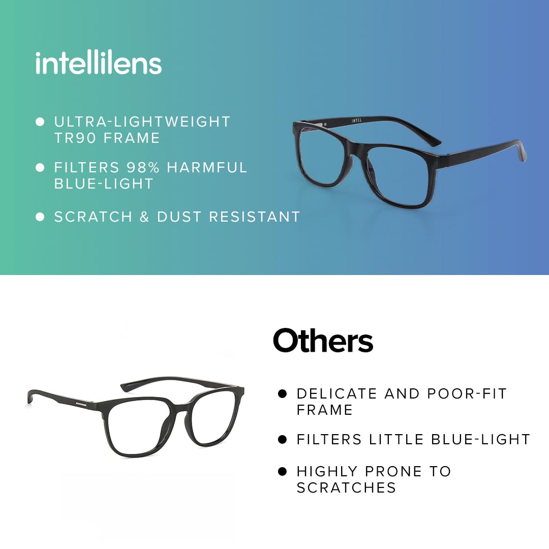 Intellilens Navigator Blue Cut Computer Glasses for Eye Protection | Unisex, UV ProtectionZero Power, Anti Glare & Blue Light Filter Glasses | Pack of 2